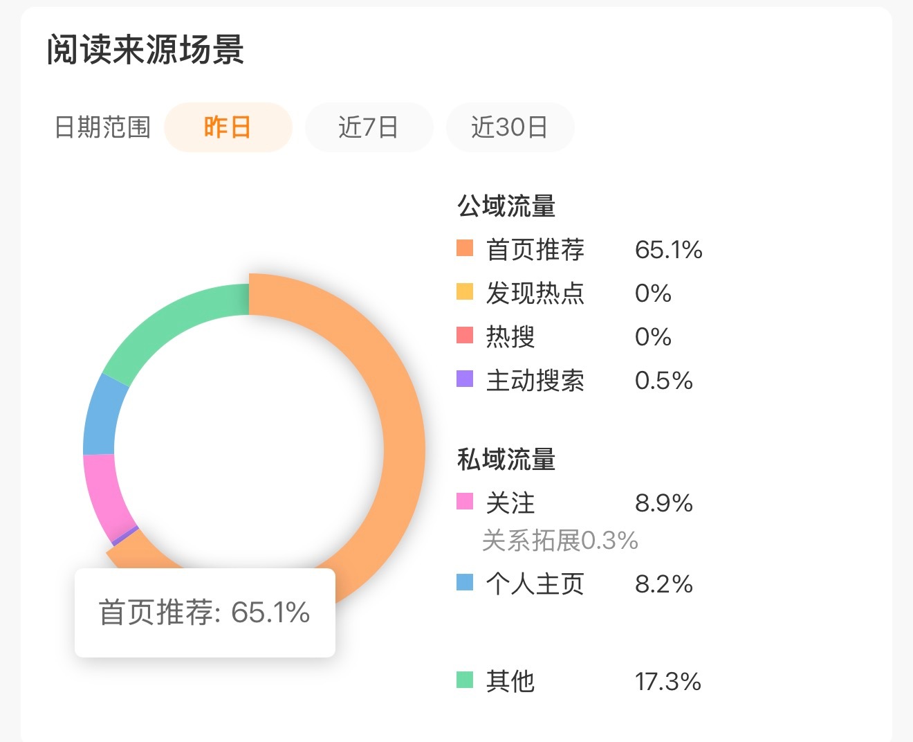 不是啊？这是昨天的 我现在才看到👀 ​​​