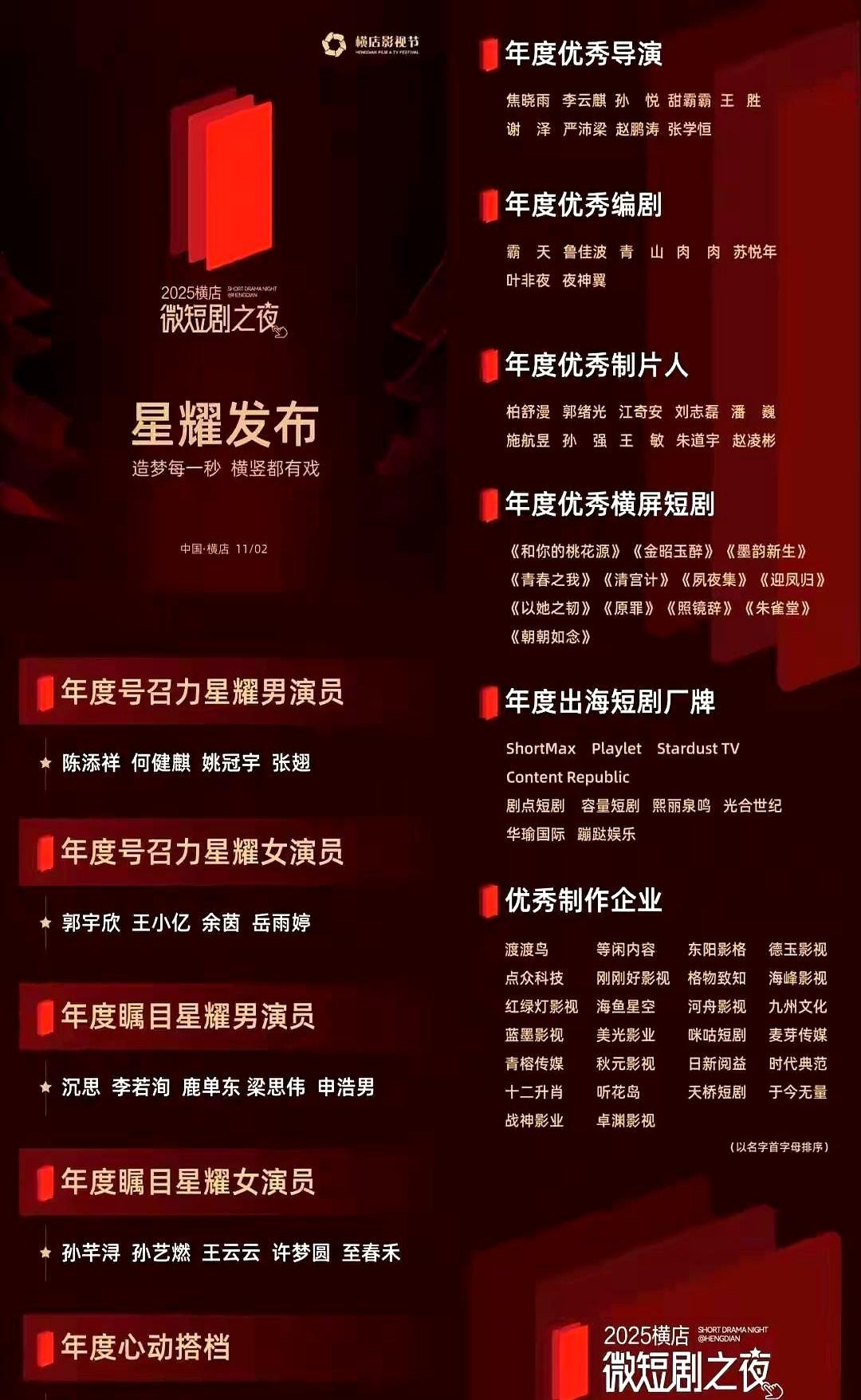 “奖给了下架剧，没给流量王”

横店微短剧之夜，把观众看懵了。

王凯沐空手而归