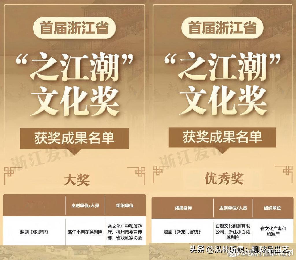 百花奖提名后再摘两项大奖！李云霄携《钱塘里》《新龙门客栈》拿下首届之江潮文化奖