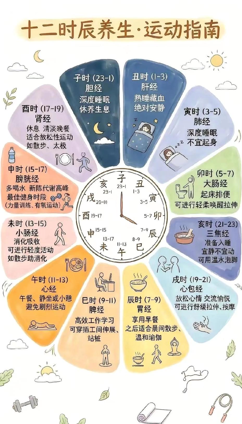 健康比财富更重要，你认同吗个人认为：这是历经千难万苦，大多数人在年轻时不重视，而