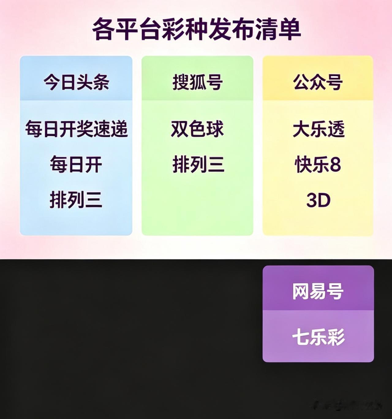 各位朋友大家好！
为进一步优化内容，方便大家及时精准查阅，对“潮涌花乡”账再次进