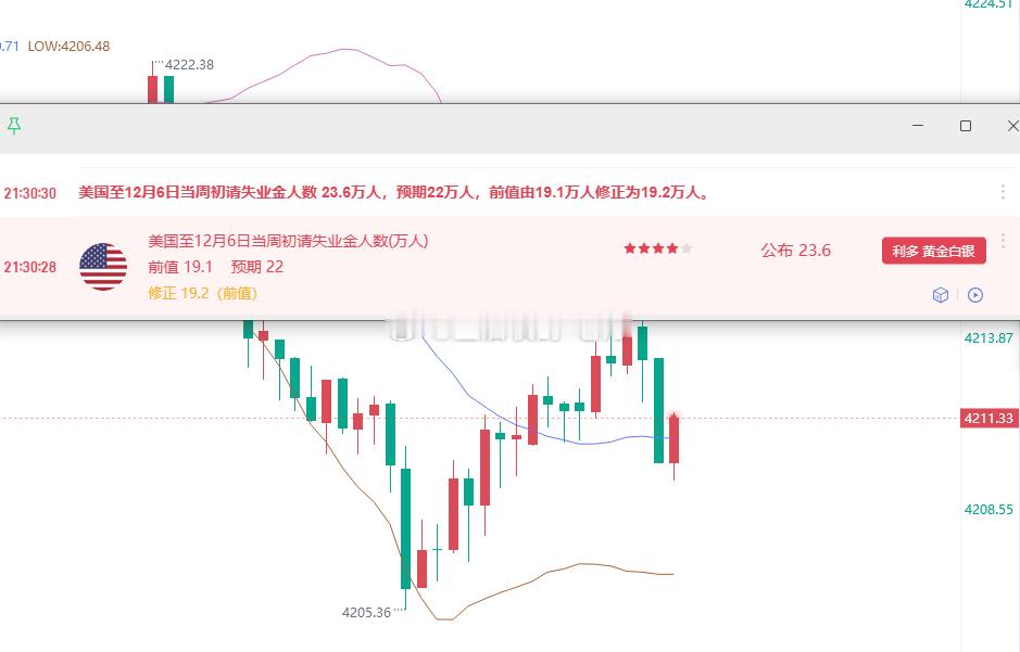初请反着买，别墅靠大海？金价黄金