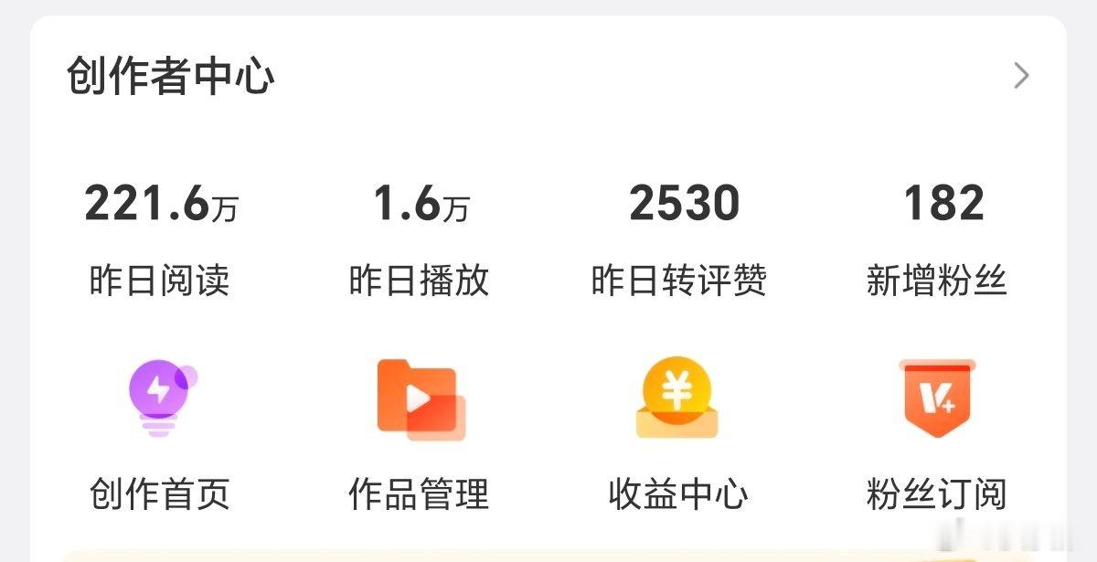 昨天阅读量破200W➕了