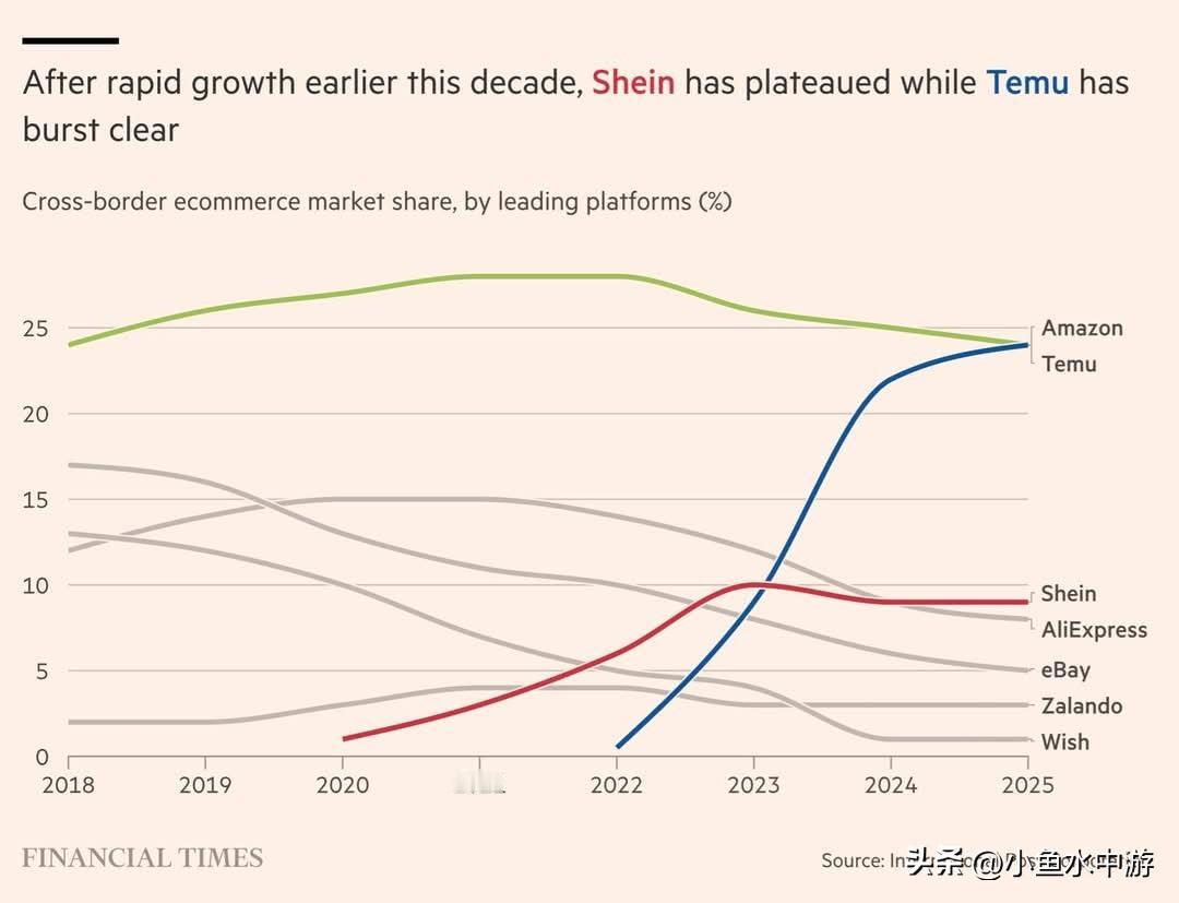 法国政府此前在巴黎戴高乐机场高调抽查数十万件希音（SHEIN）包裹，结果发现约四
