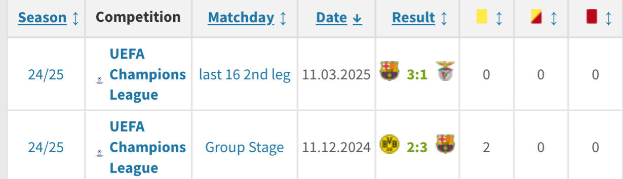 🚨官方：法国裁判弗朗索瓦·莱特西耶将执法欧冠16强第二回合巴塞罗那对阵纽卡斯尔