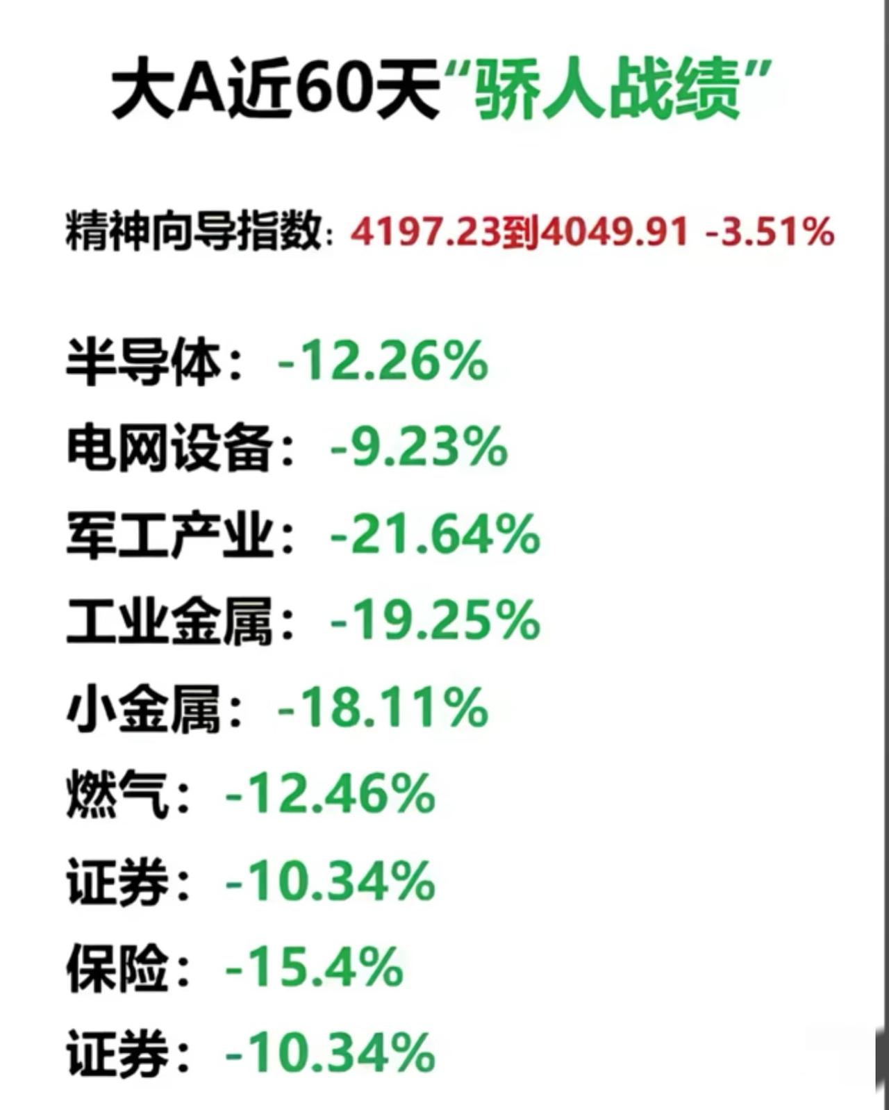 大A惊人战绩

我就一个问题，为什么期货油涨，股票跌，期货油跌，股票跌。反正我已