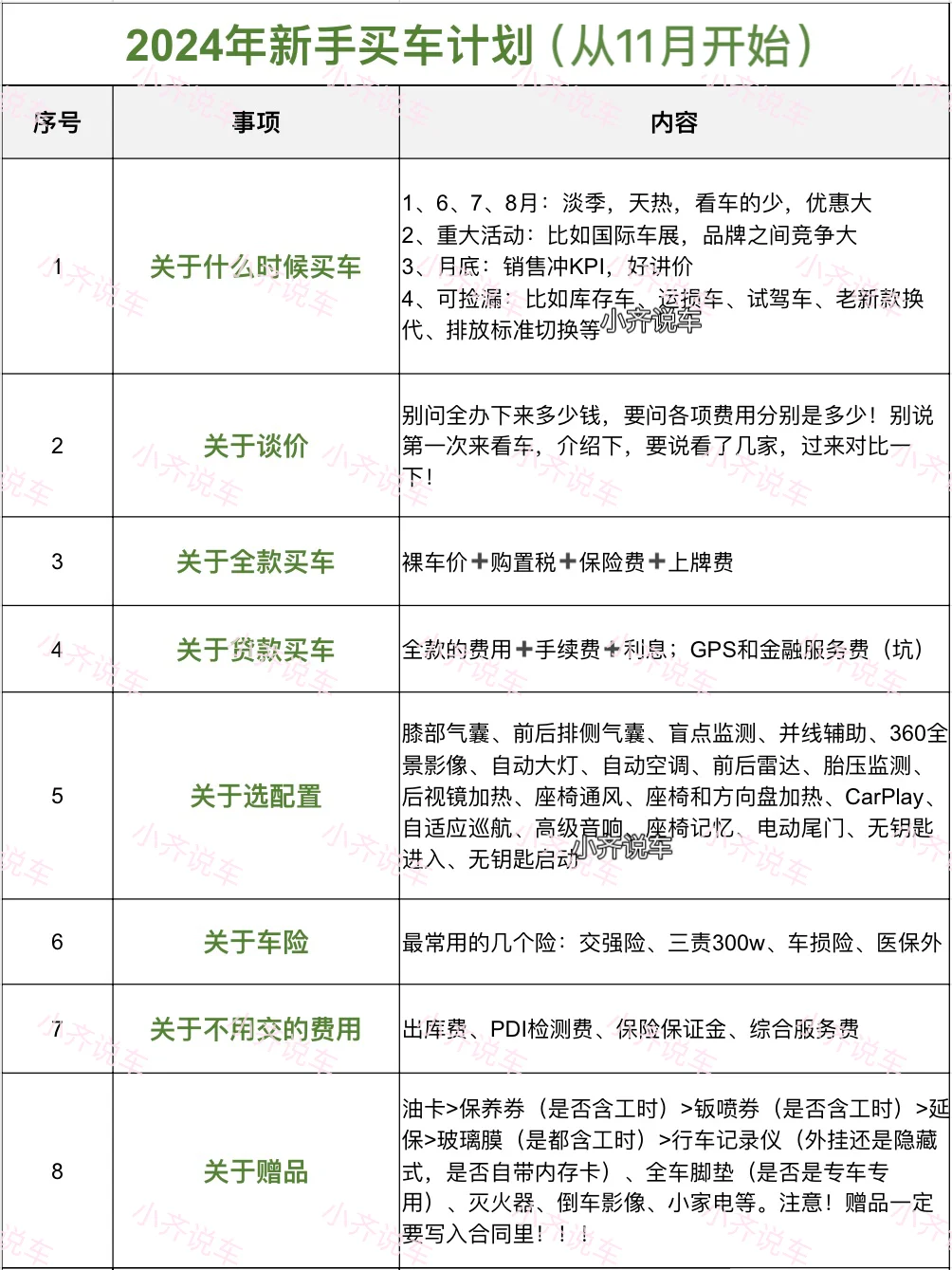 男友说：细节决定成败……