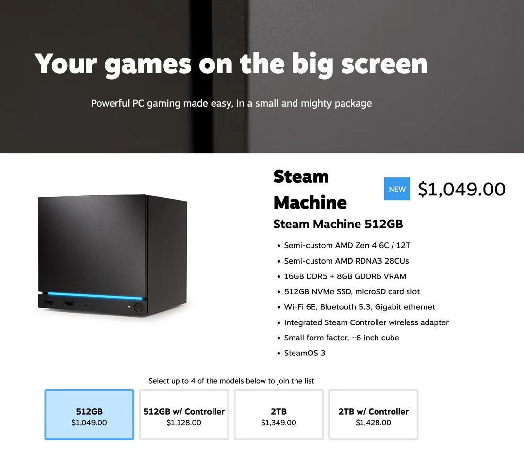 Steam Machine开订，6月30日发货。512GB - 1049美元2T