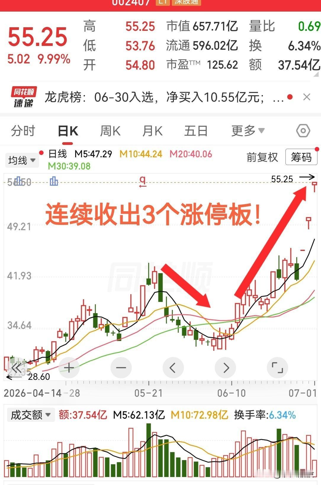 一支股票就因为氢氟酸涨价了，连着三天涨停。评论区全是“太猛了”“够狠啊”。
这不