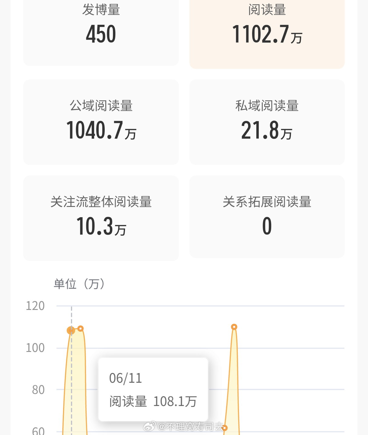 老板给我来碗忘情牛肉面。路过咚咚给你们一人来一口