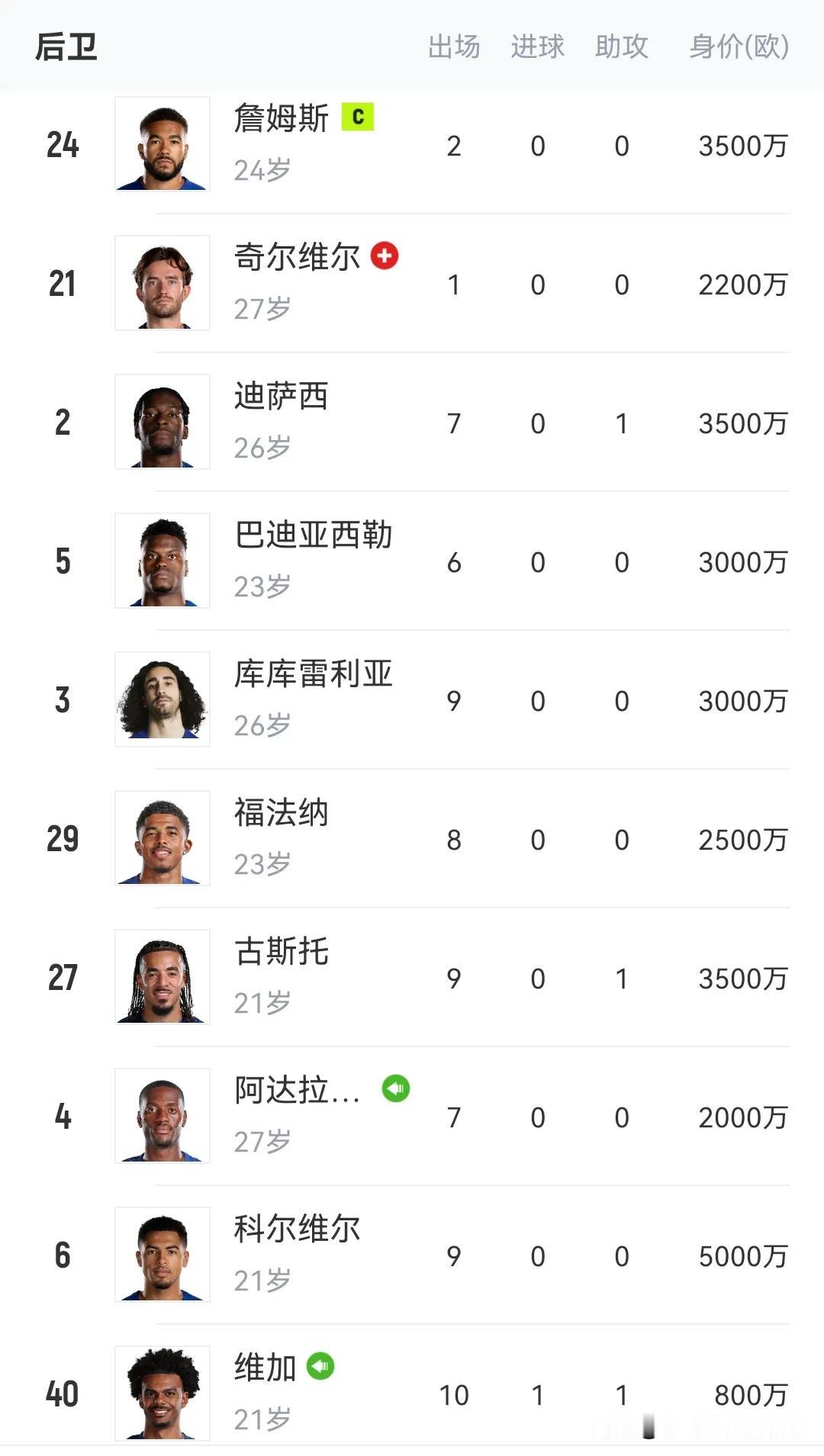 没想到，向来以“开倒车”出名的切尔西，后卫们竟然才进了一个球
