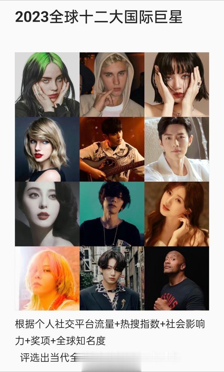 哇！2023全球十二大国际巨星：肖战和赵露思都上榜了！ ！肖战不愧是全球巨星[赞