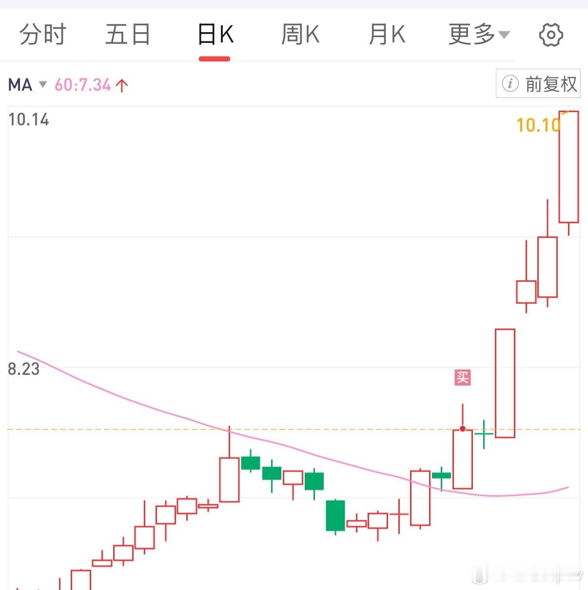 a股 9月开始重回大A前几个月行情太烂了[苦涩][苦涩] ​​​