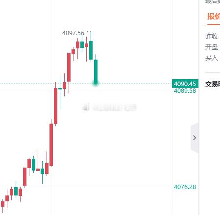 这就是效率，空单60点拿下，注意减仓护利！