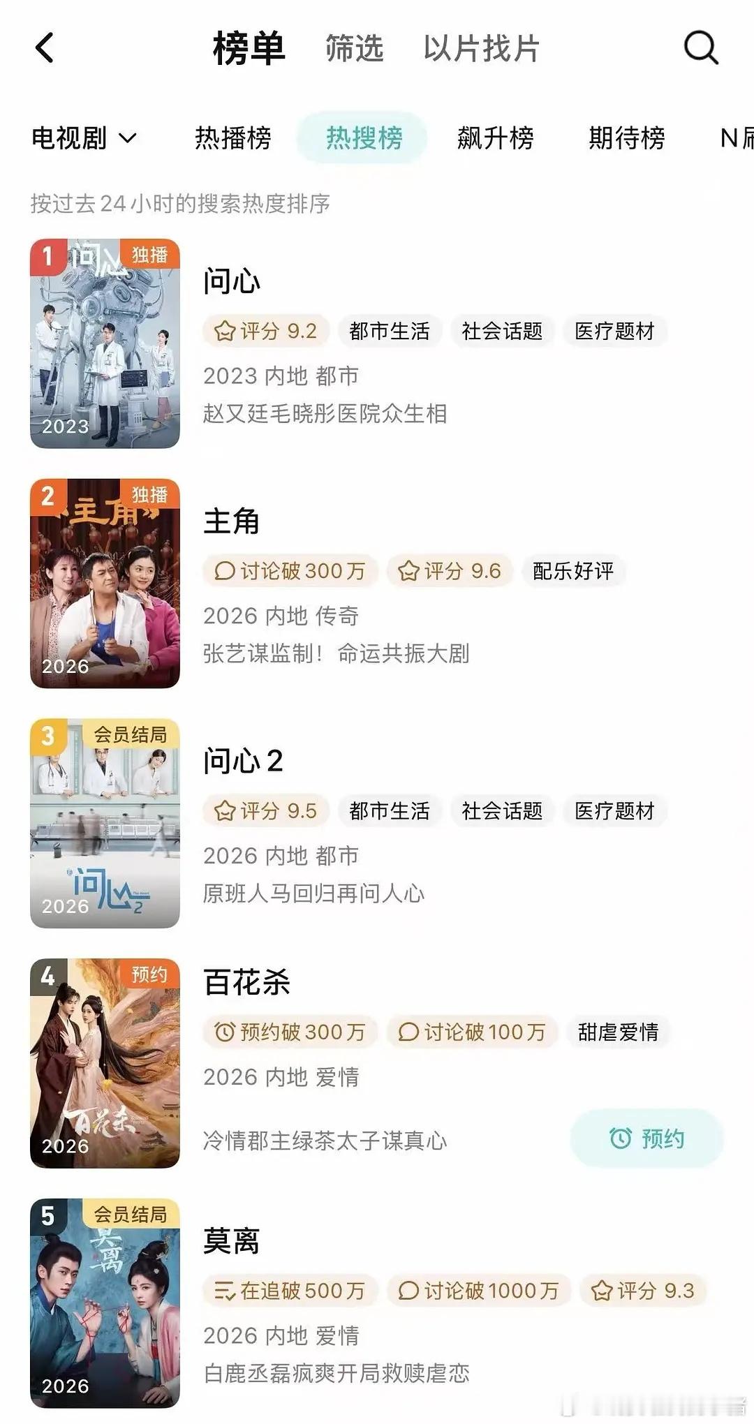 孟子义何与百花杀腾讯站内热搜榜前五唯一一部待播剧，豆瓣实时热门前三亦是🔥🔥?