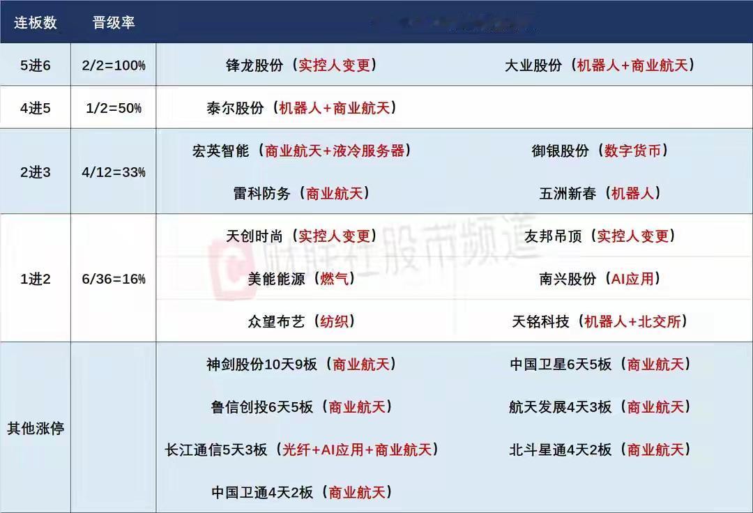 1月5日盘前预案：市场能否如愿走出开门红？商业航天依然是短线最具看点的方向！
