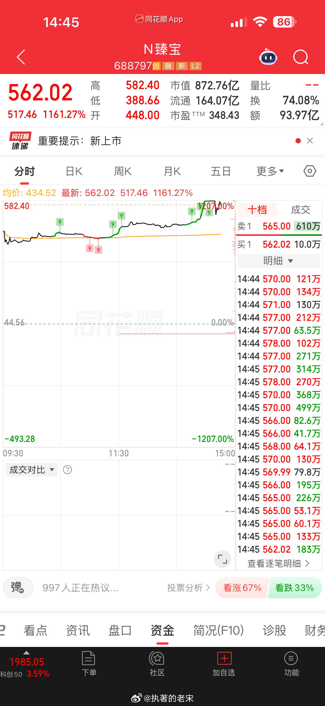 有人中签吗？$N臻宝 sh688797$ 