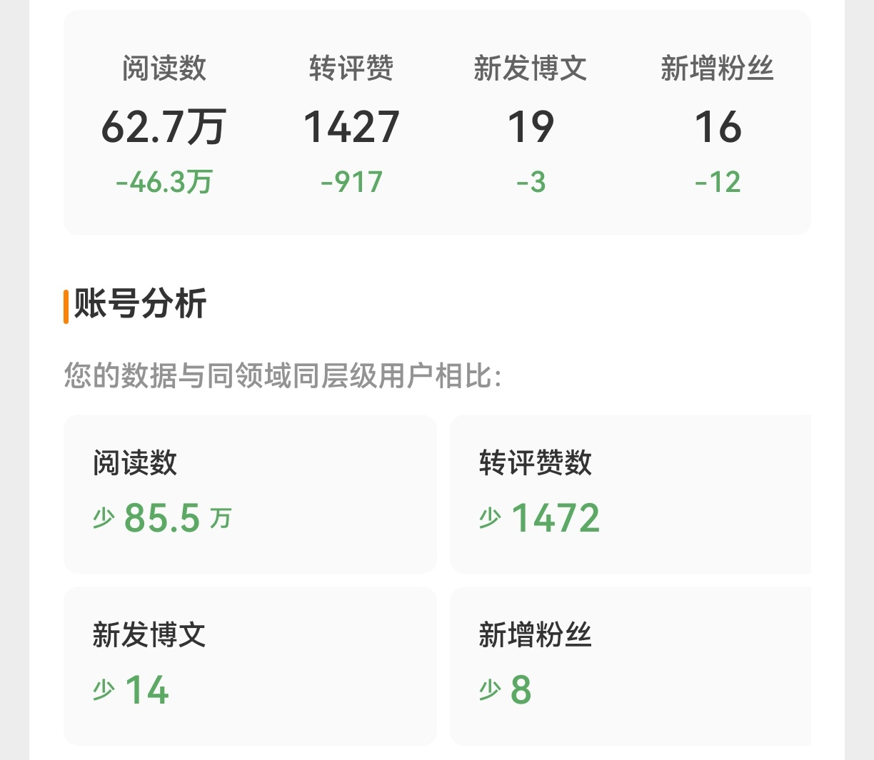 绿得我好抑郁 