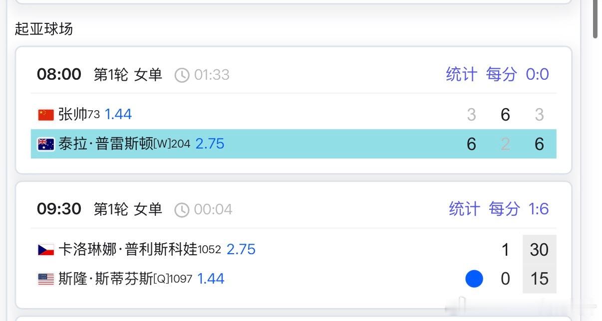 🇺🇸斯蒂芬斯首轮居然抽到了🇨🇿卡-普利斯科娃两位这排名，哈哈哈1052v