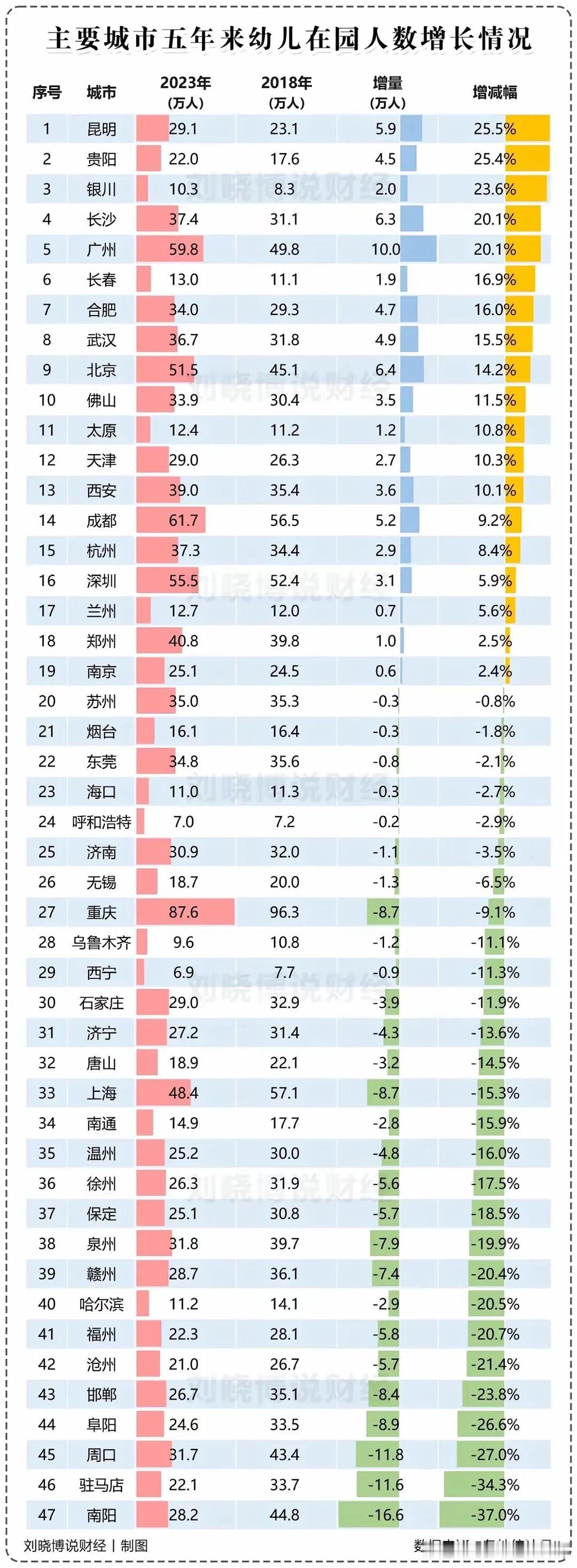 幼儿跟着大人？
生活和发展的平衡？
百分比是一方面，绝对值也是一方面？