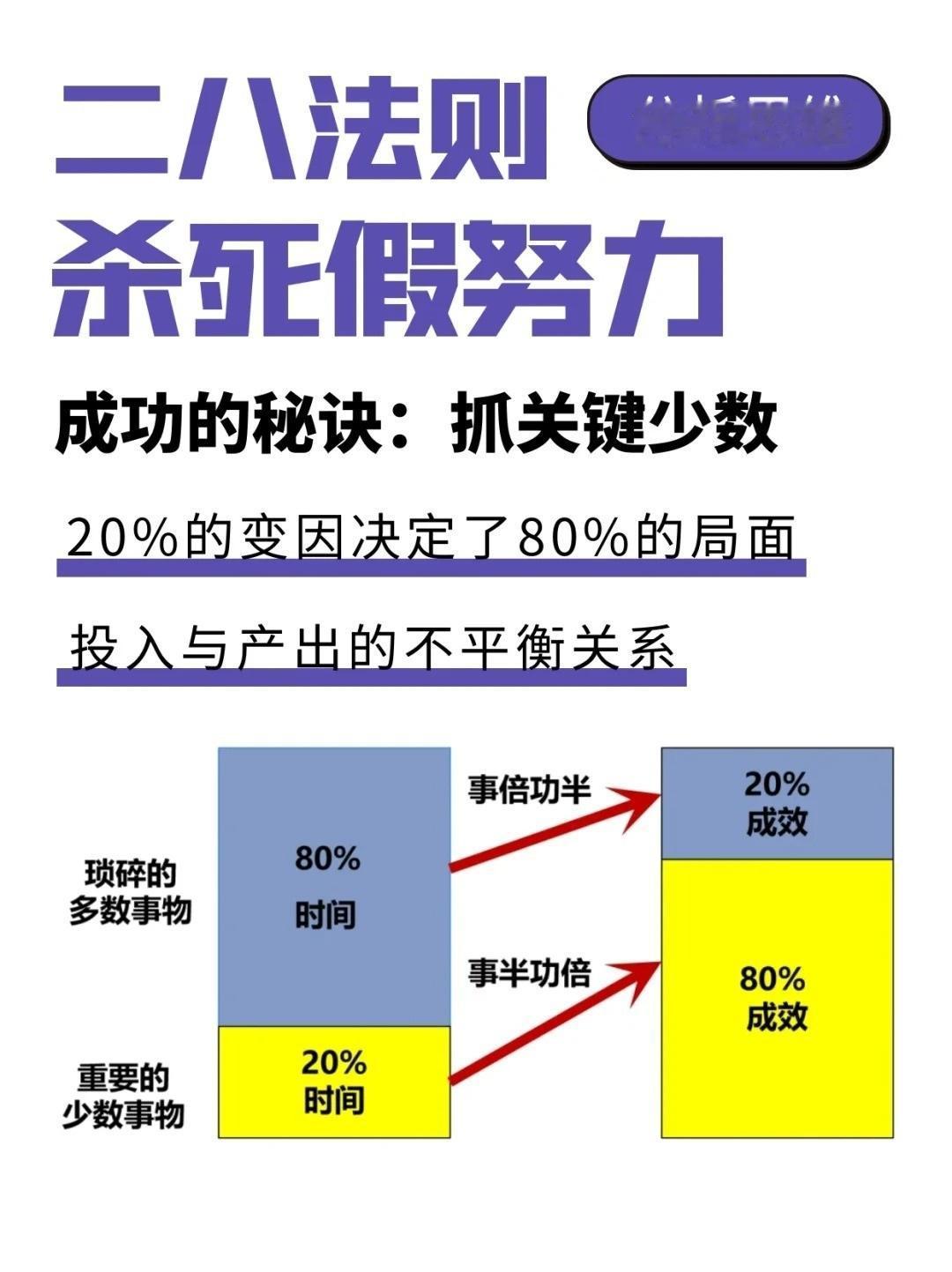 二八法则，专注于重要的20%