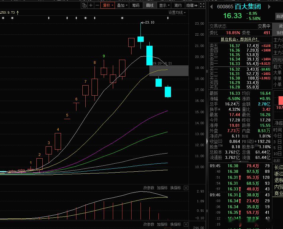 看图说话：这个位置博弈，性价比还可以吧！我干它一点A股