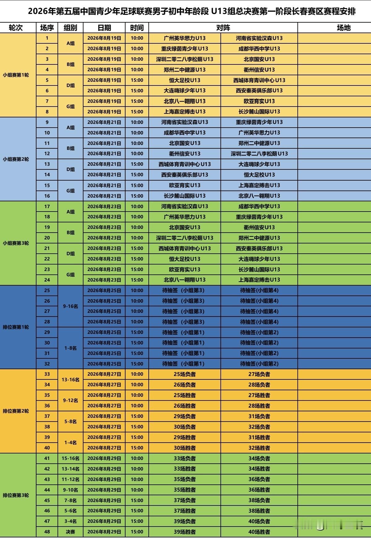 隔空再扇沛沛一个大嘴巴子！5：1大胜！大连嗨球U13队5：1大胜西城体育训练中心