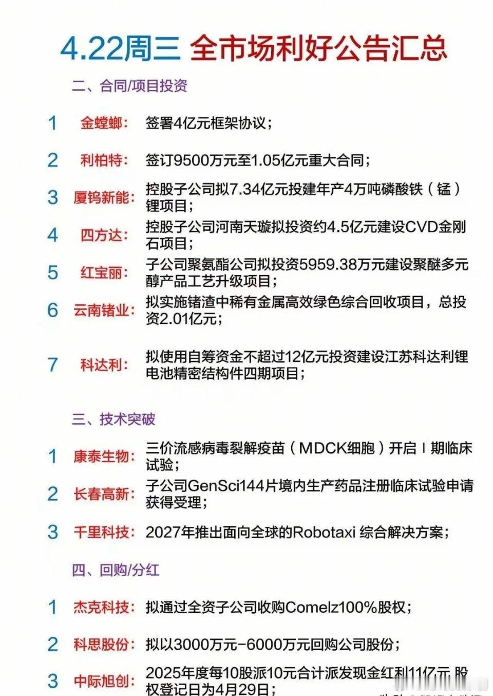 4月22日晚间重磅利好密集落地！业绩爆发、项目落地、技术突破、分红回购多线共振，