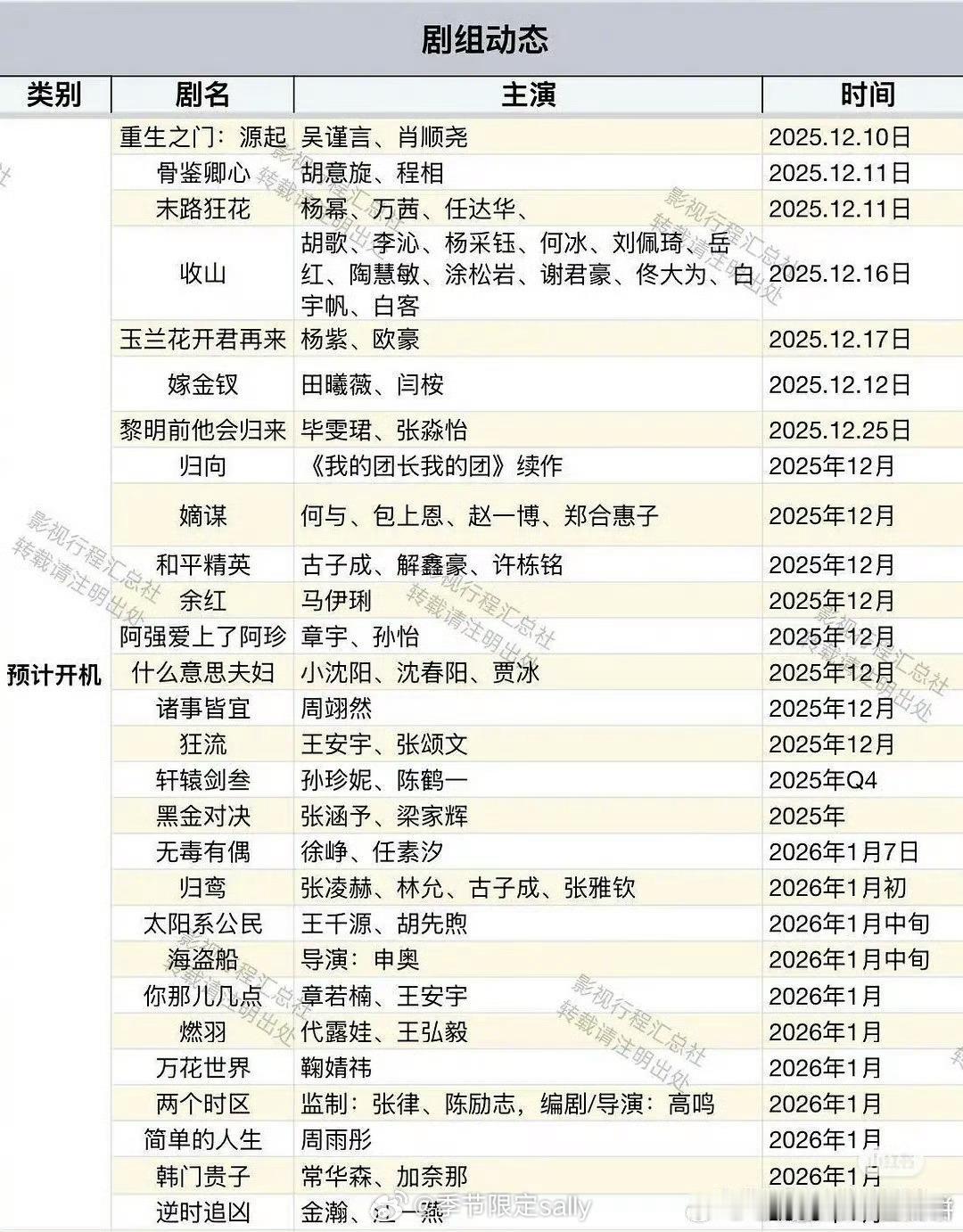 一些网传的即将开机的项目 