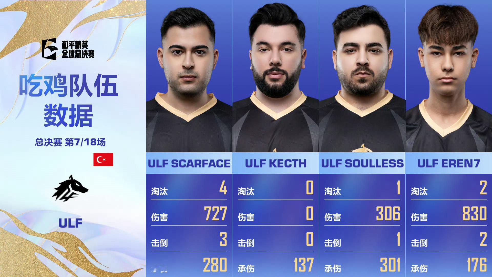 全球总决赛第二日2025和平精英全球总决赛【2025和平精英全球总决赛】决赛 D