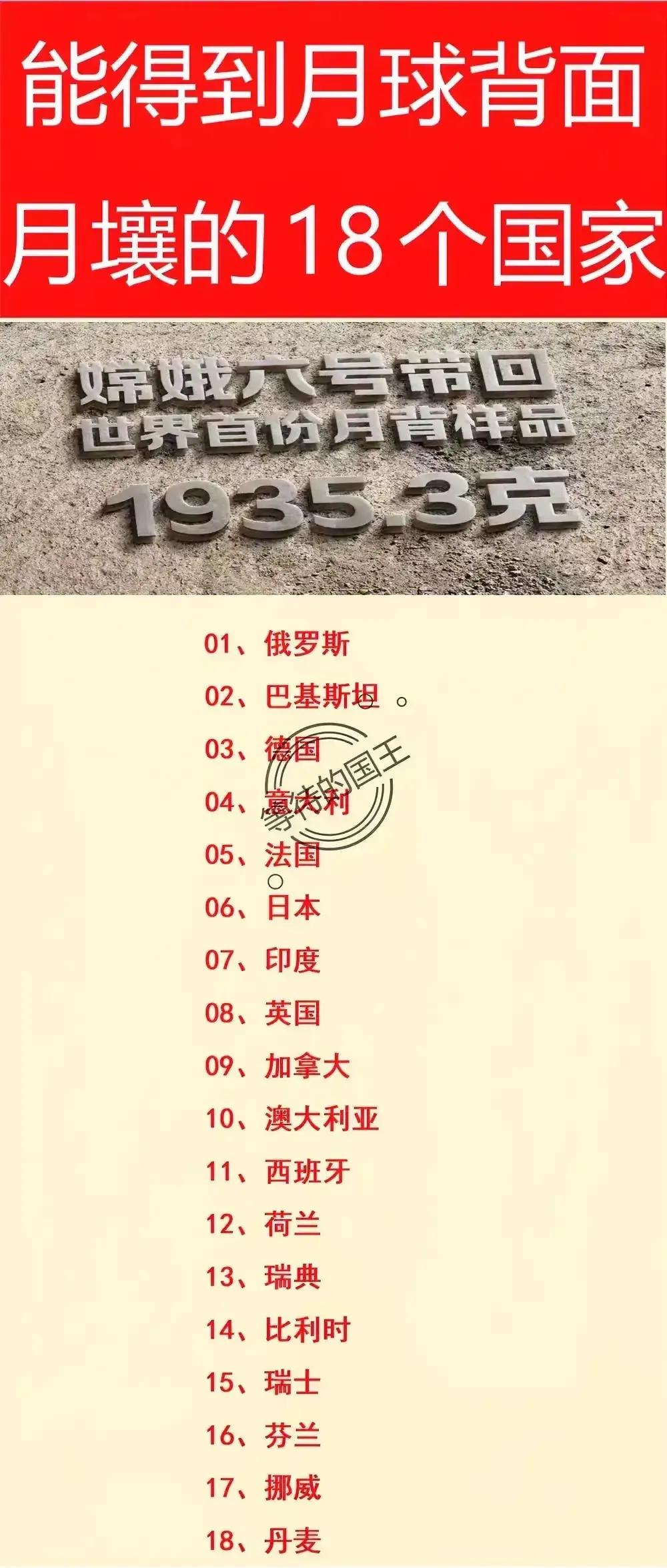 美国：分不到月球背面的月壤；
日本：能分到月球背面的月壤；
美国：能获得日本的那