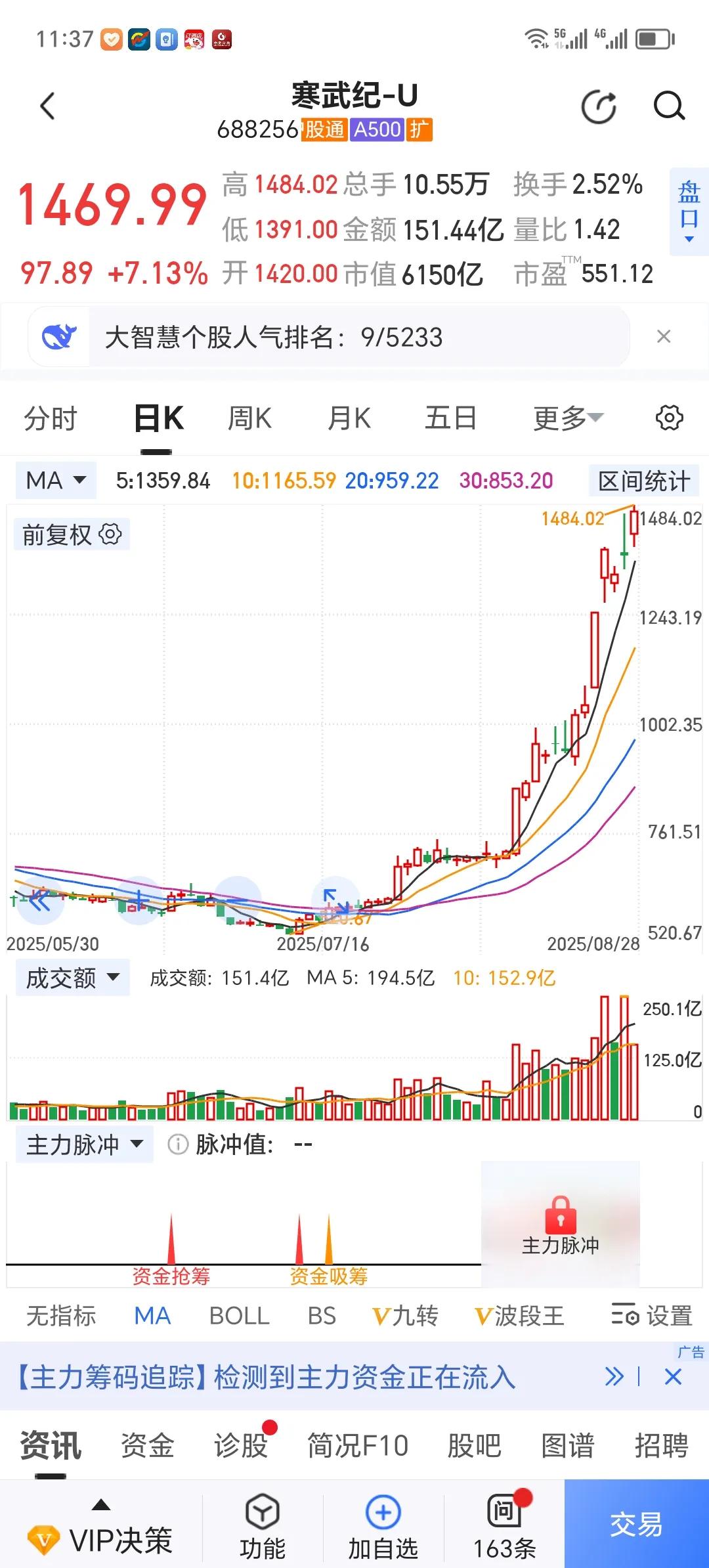毫无疑问，这个市场只有寒武纪了！！