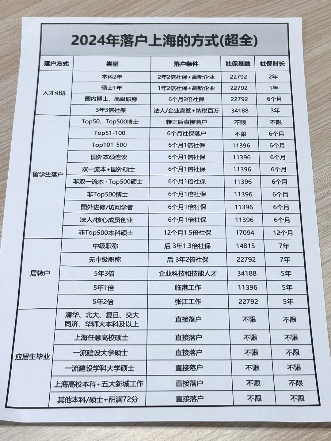 不是危言耸听😭越穷就越要落户上海