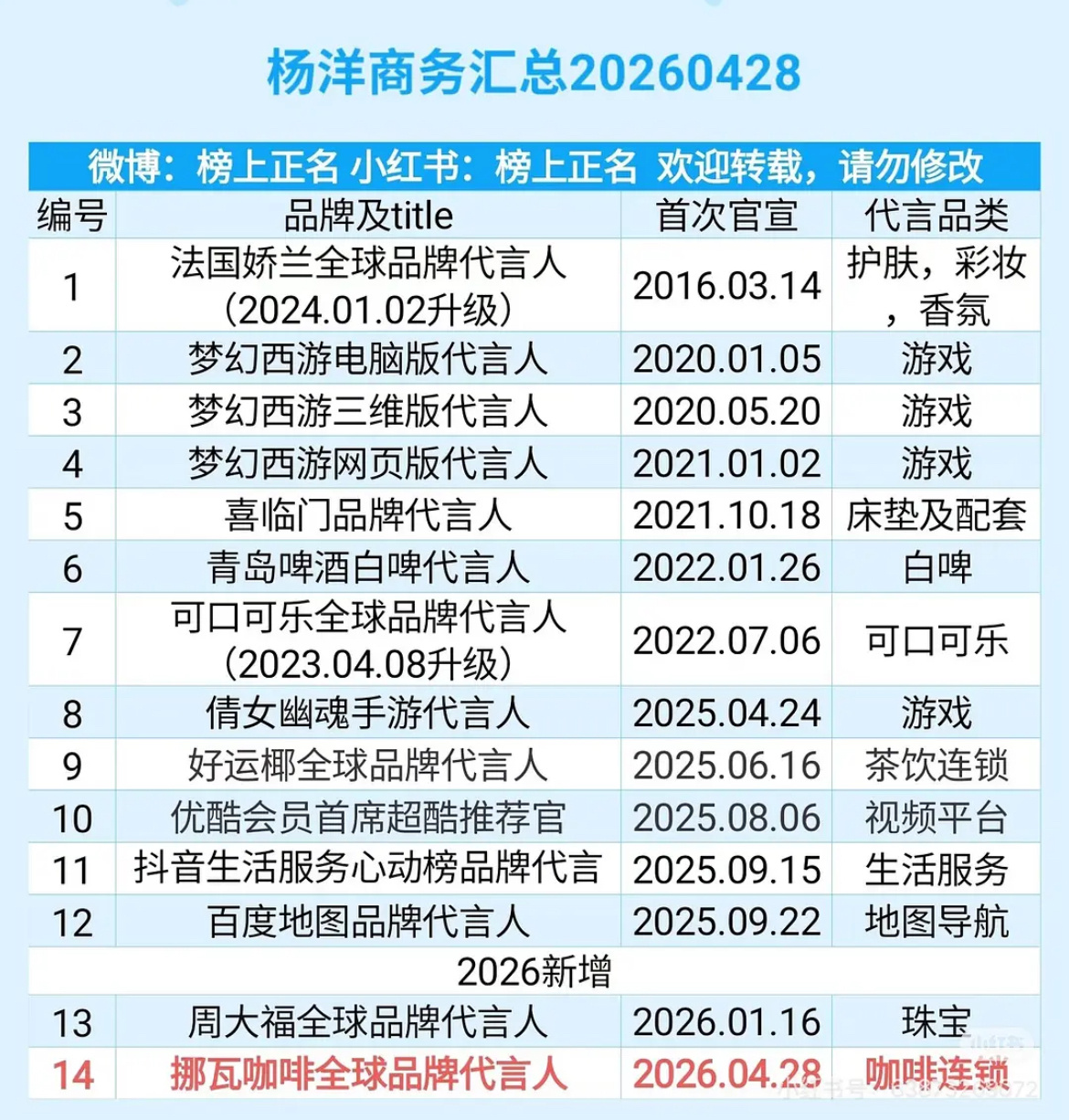 杨洋商务代言汇总 