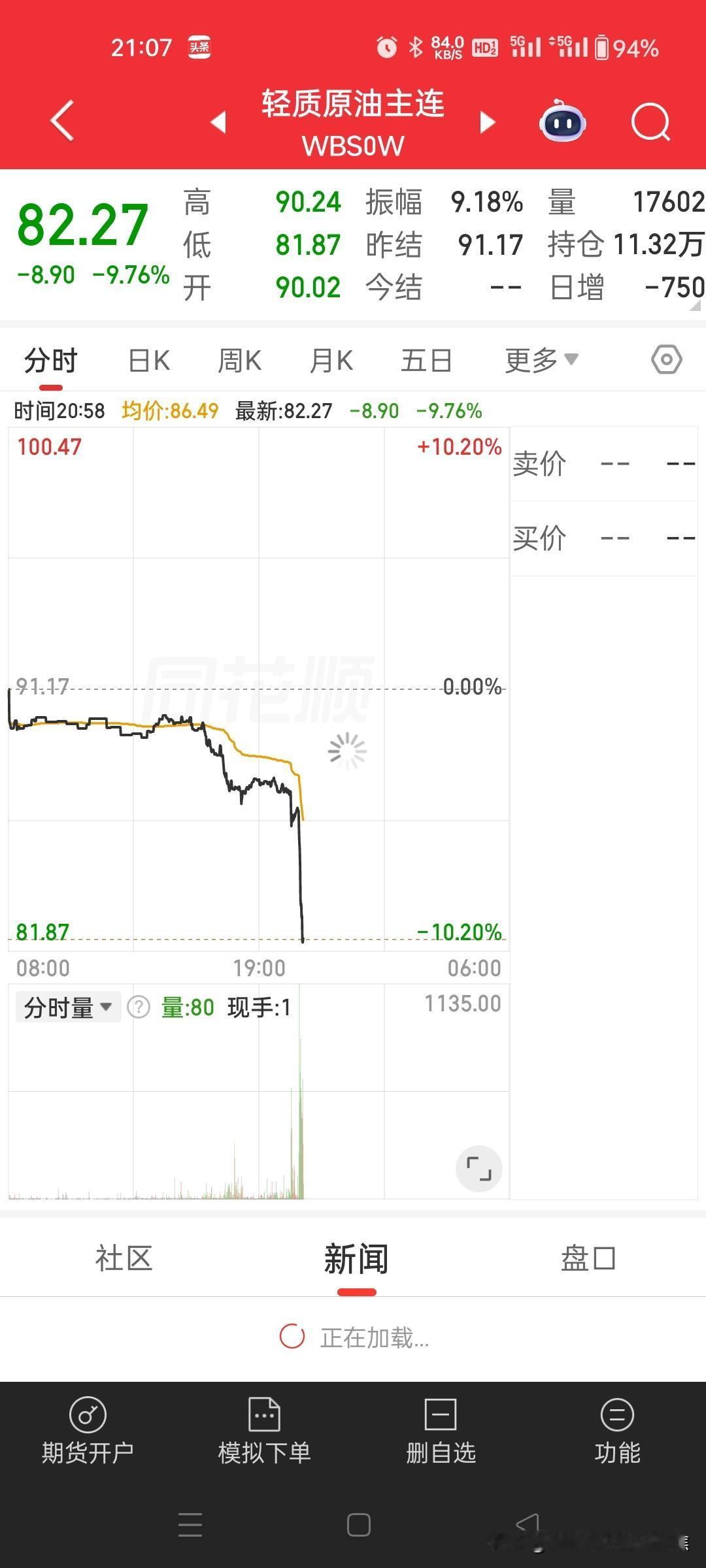 持仓石油的这个周末不愉快了！
刚刚开始暴跌！
霍尔木兹海峡重新开放，石油价格暴跌