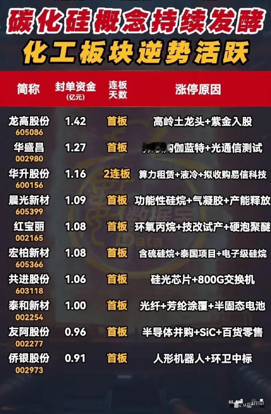 碳化硅引爆涨停潮！5月14日涨停个股全景解析！5月14日A股市场，碳化硅概念持续