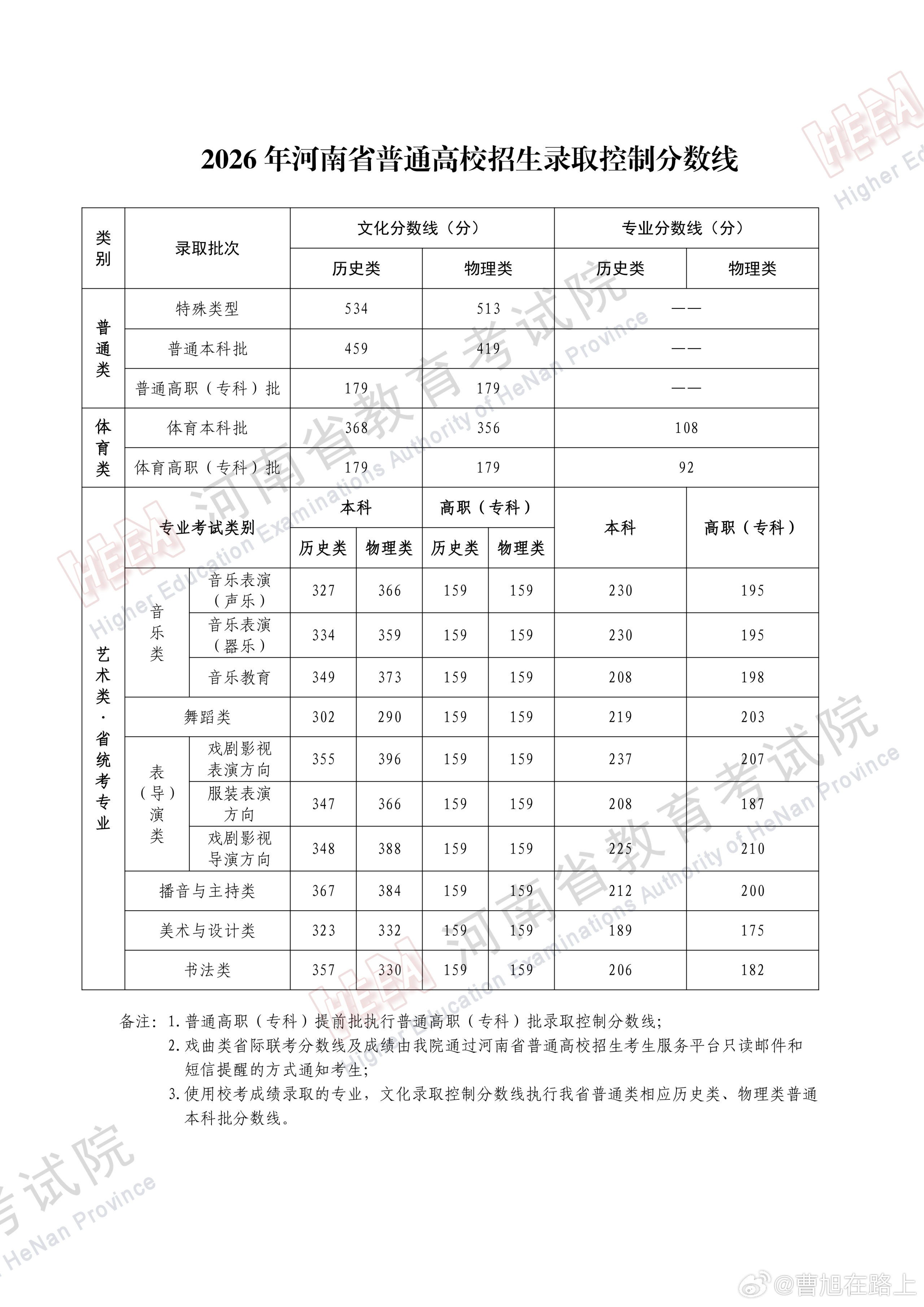 高考分数线2026河南高考分数线发布 真心的祝大家取得理想成绩！2026年河南高