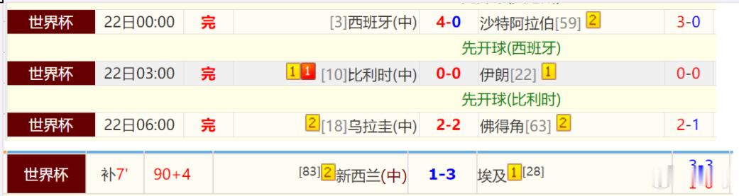 昨天4中3，这两天8中7！连乌拉圭2比2佛得角这种大冷比分都蒙上了伊朗逼平比利时