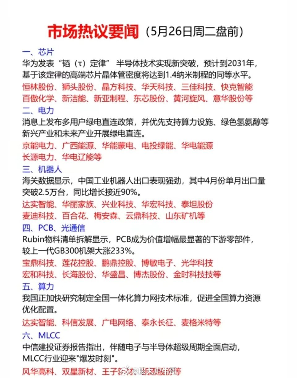 5.26周二  市场热点方向+投资逻辑！1.存储芯片半导体2.电力电网3.算力、