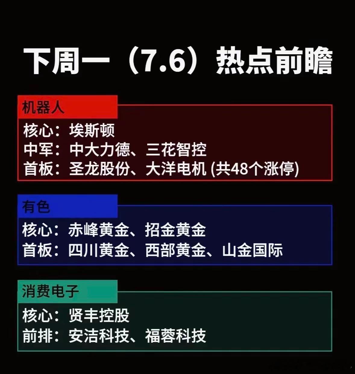 下周7月6日市场重点关注三大主线方向，机器人板块以埃斯顿为核心标的，中大力德、三