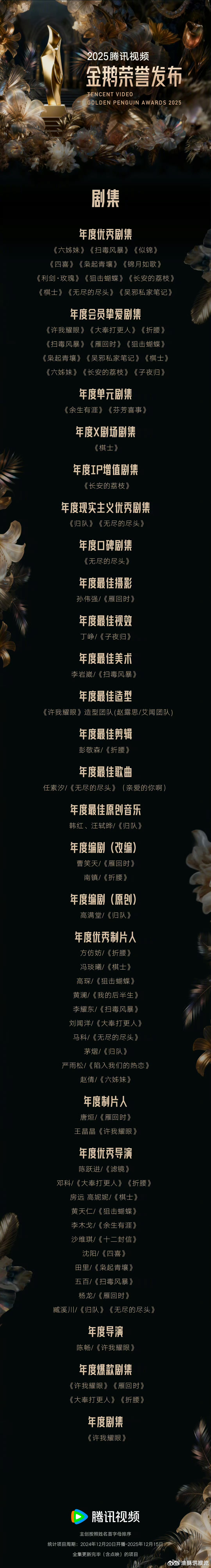 腾讯视频金鹅荣誉大家都有份，没有一部剧是白拍的 腾讯年度爆剧