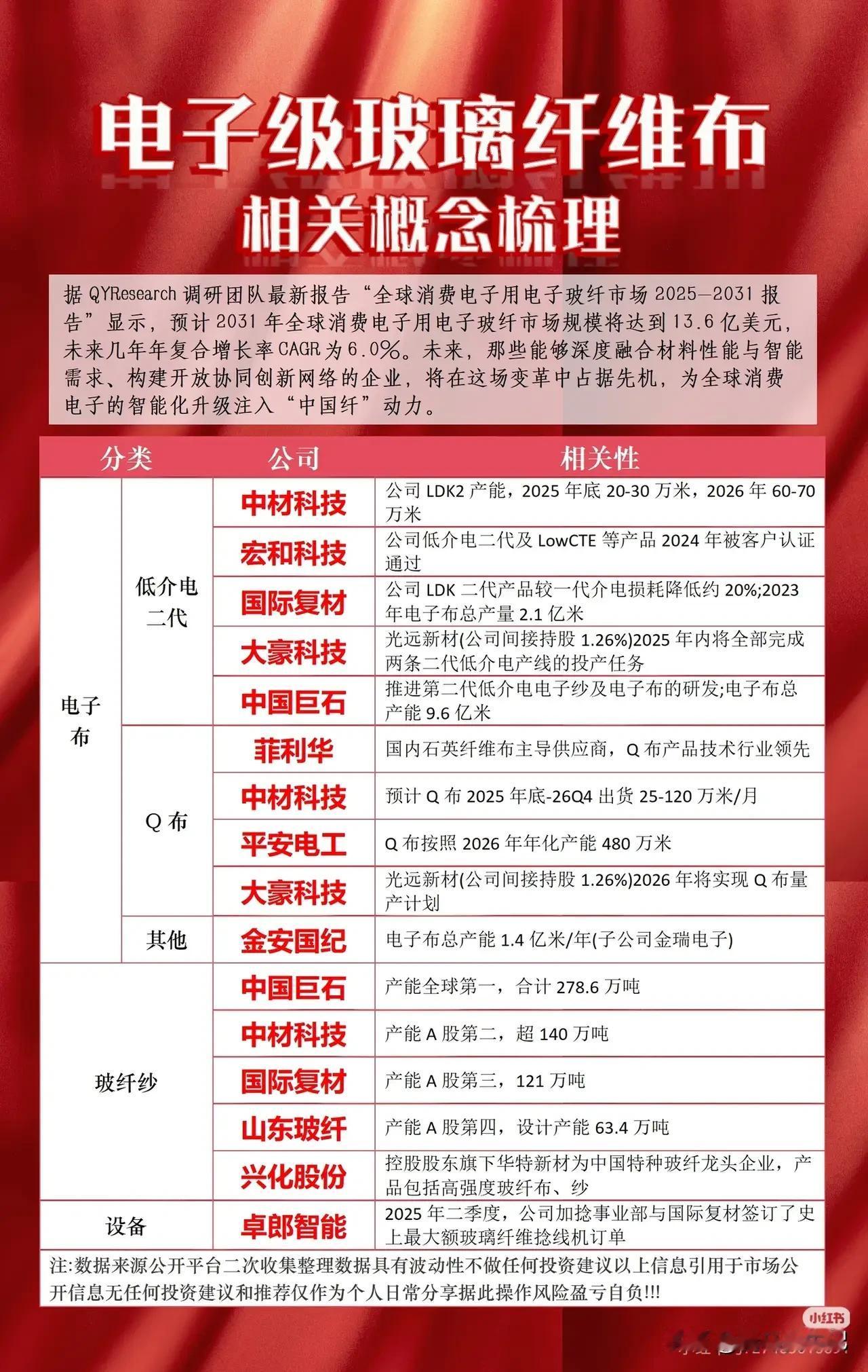 电子布织布机龙头
电子布织布机（专用纺织机械）环节的A股核心龙头，主要集中在卓郎