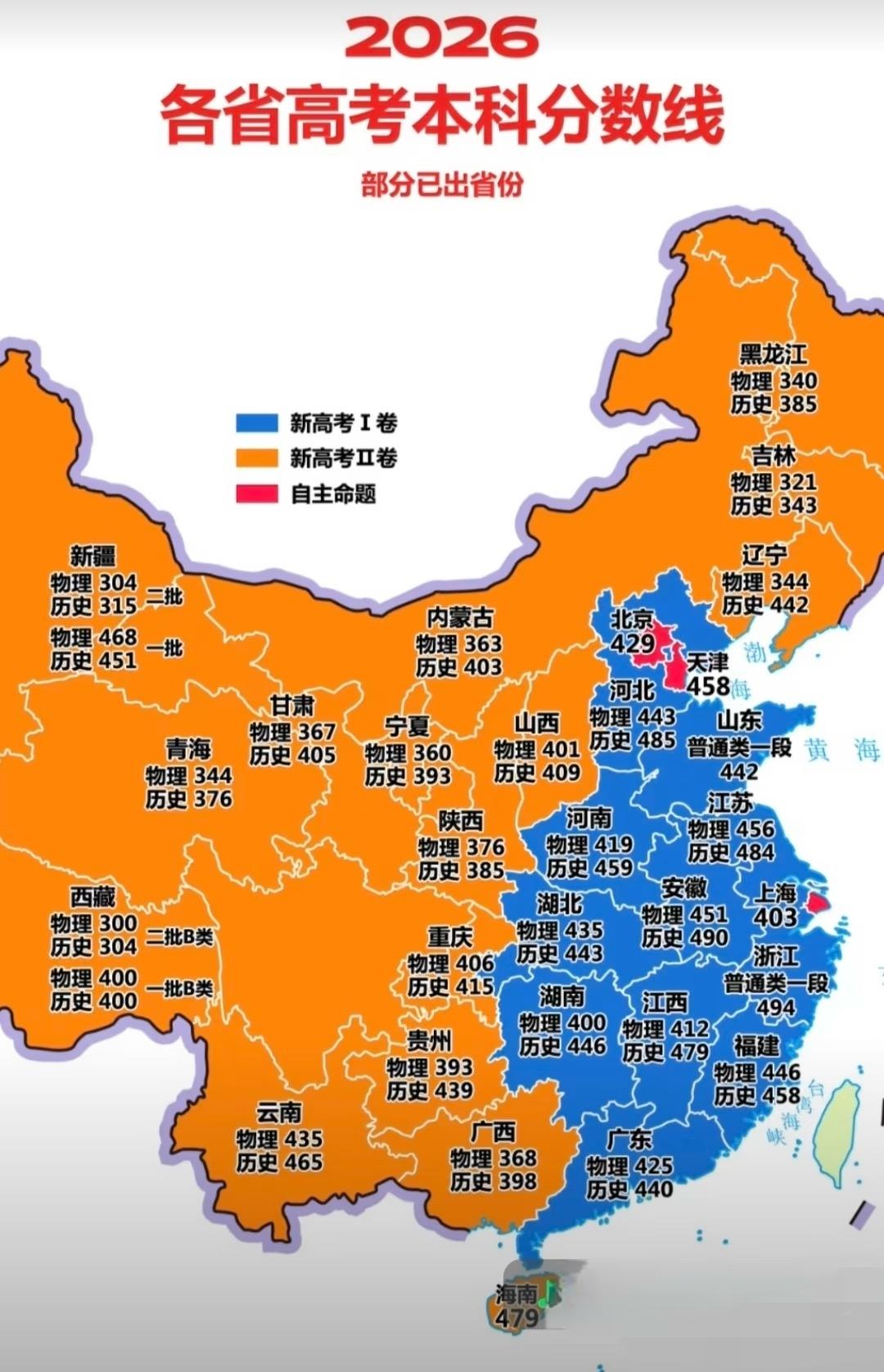 2026各省高考本科分数线

现在的高考我不懂啊，只是个人感觉，我感觉这几年都是