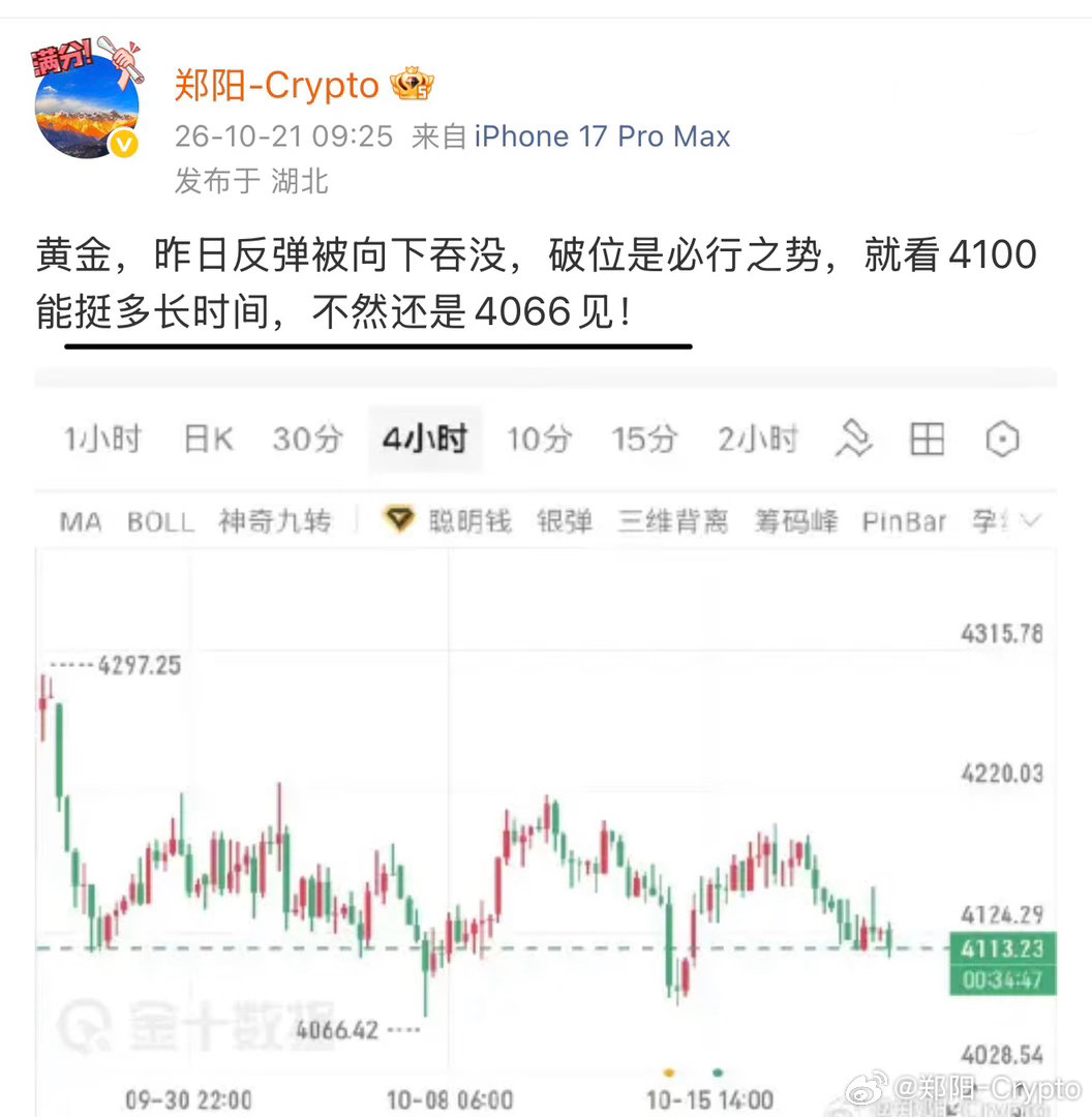 说这么坚定，怎会食言！4100守不住，我们必会看到4066，兑现了，吃肉！[锦鲤