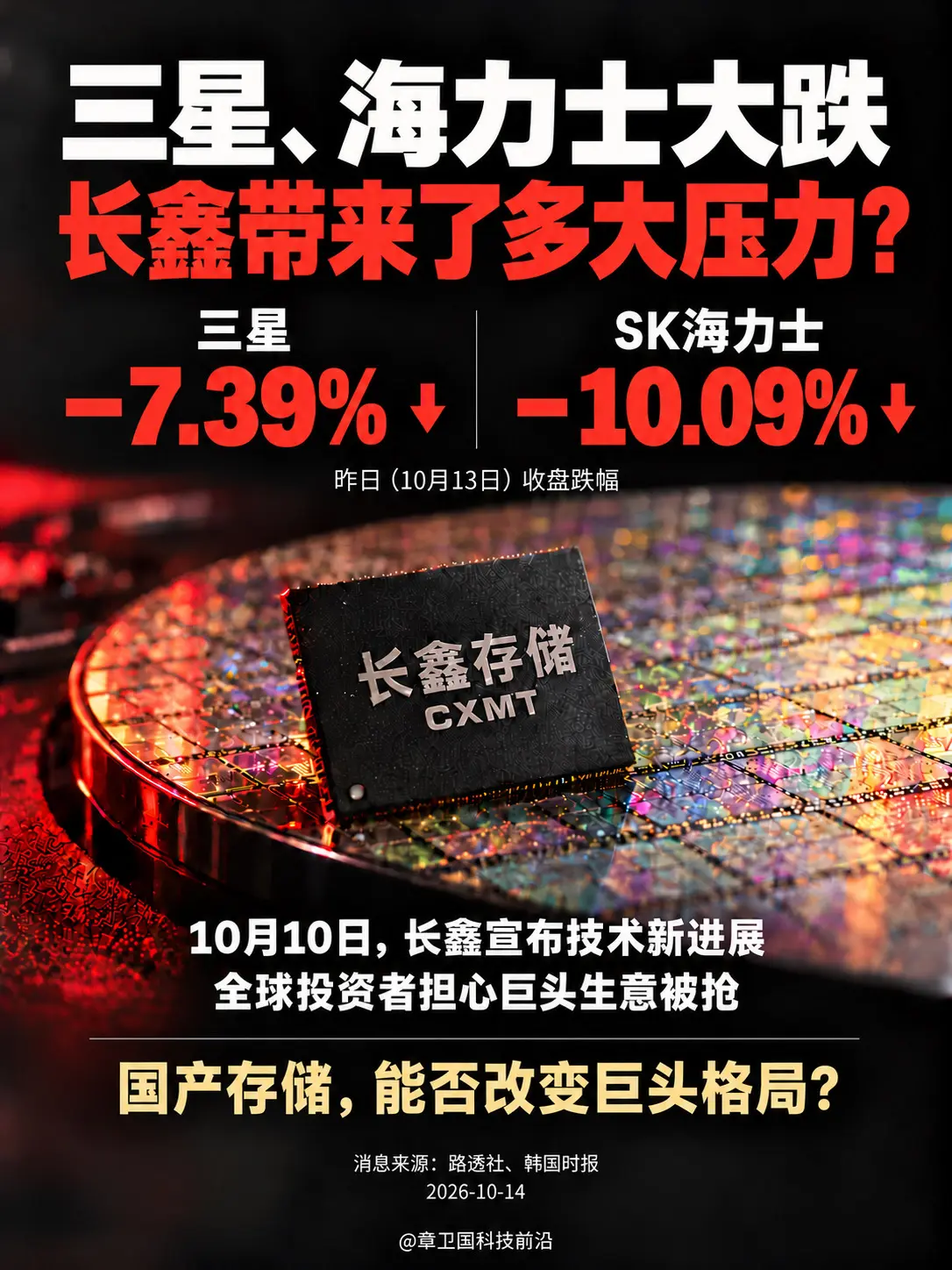 三星海力士大跌，长鑫带来多大压力？从追赶到挑战，国产存储能否改变巨头格局？