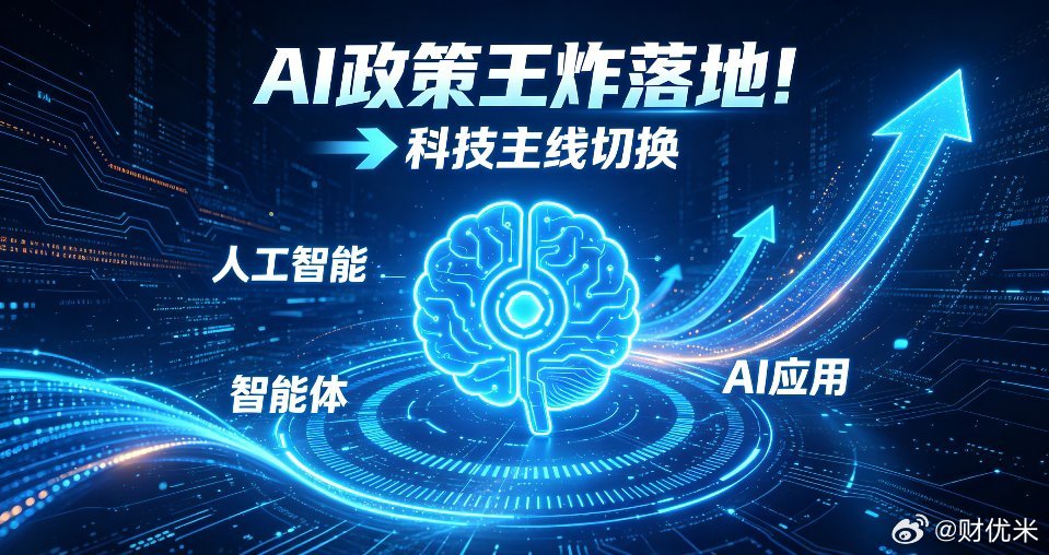 标题：盘后科技王炸落地！下周科技主线彻底换赛道，不再是高位算力硬件！17:03财