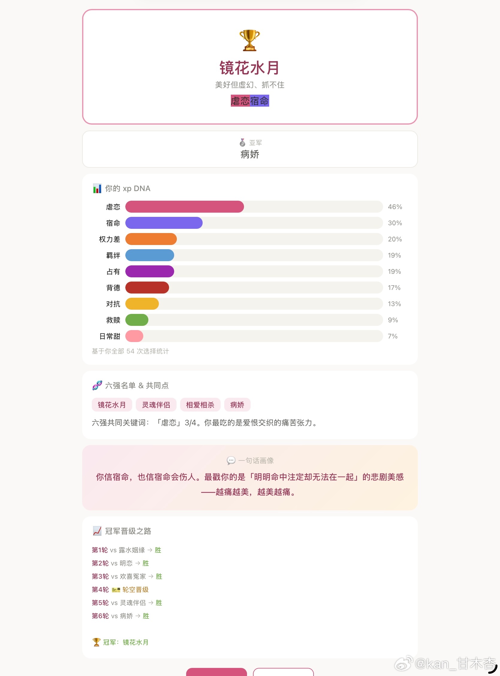 xp測試，我不行了我快笑死了有人意外嗎實際上鏡花水月（美好但抓不住）就是病嬌（因