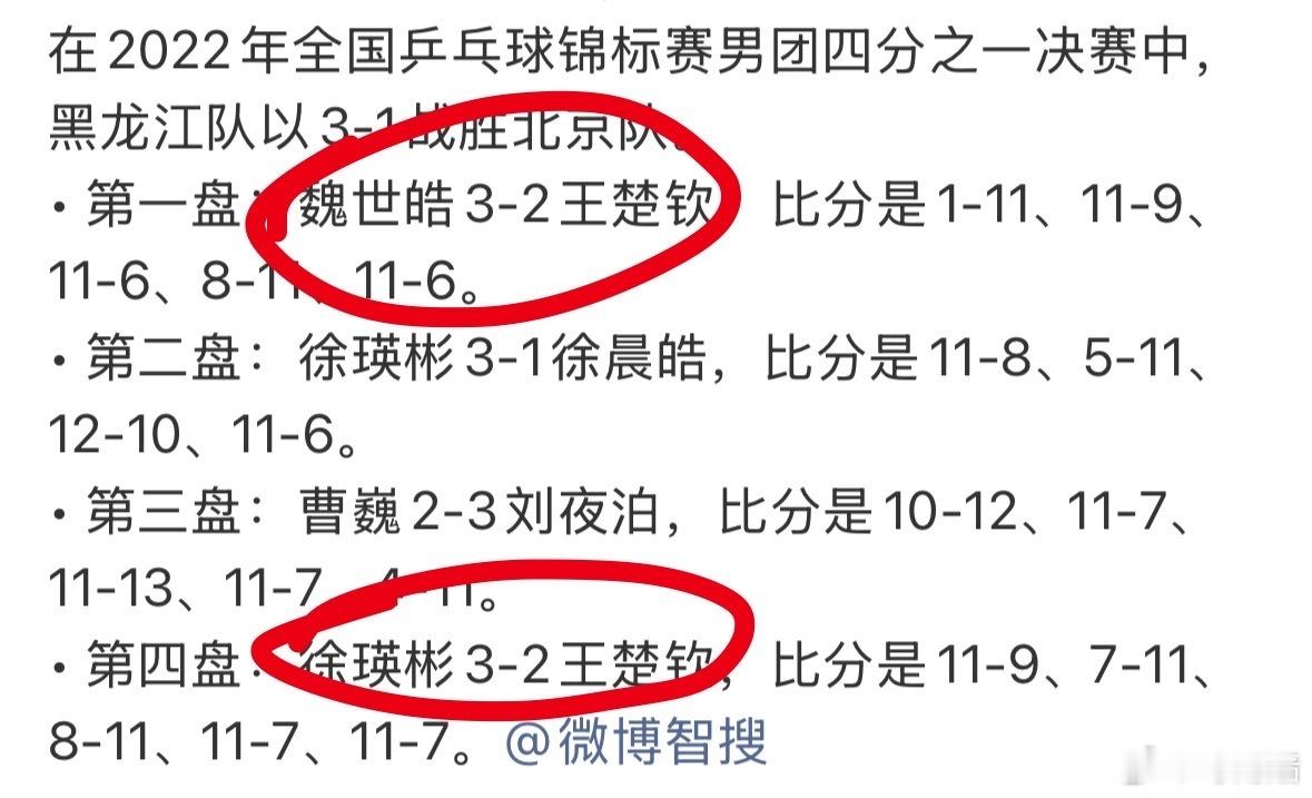 出勤老师还有哪些一单丢两分记录，已知他送走了北京2022全锦男团，国乒热身赛输二