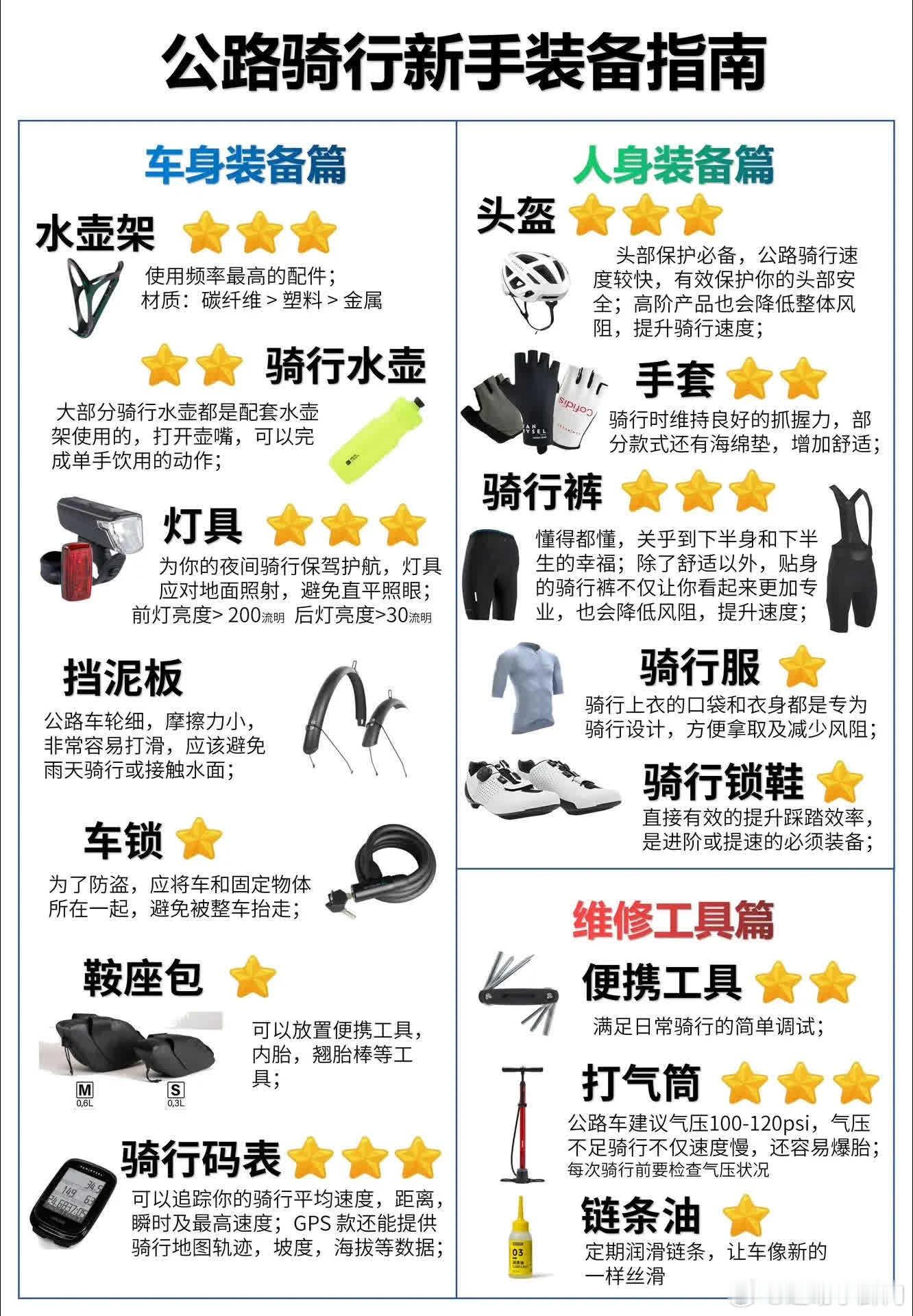 公路车新手买配件，这张图简单易懂\n新手买车不知道怎么选配件，一张图让明白；觉得