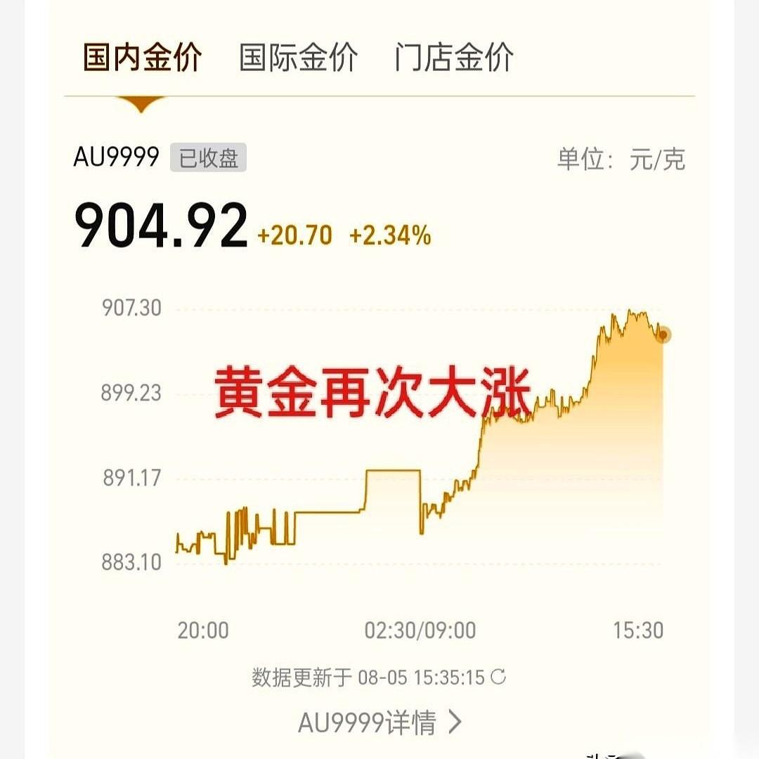 一觉醒来，一克黄金白捡30块钱。
你敢信？从880直接飙到910！现货直接站稳4